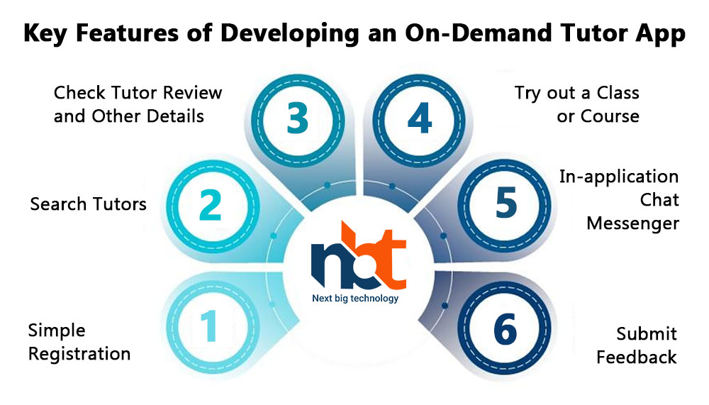 Key Features of Developing an On-Demand Tutor App