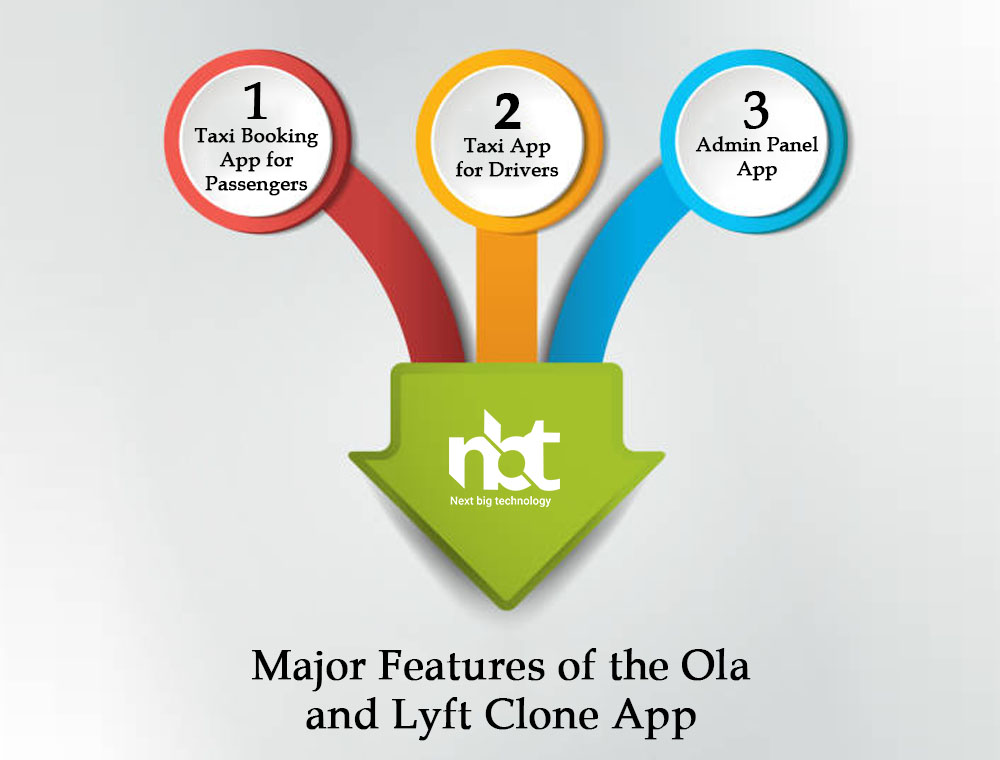 Major Features of the Ola and Lyft Clone App