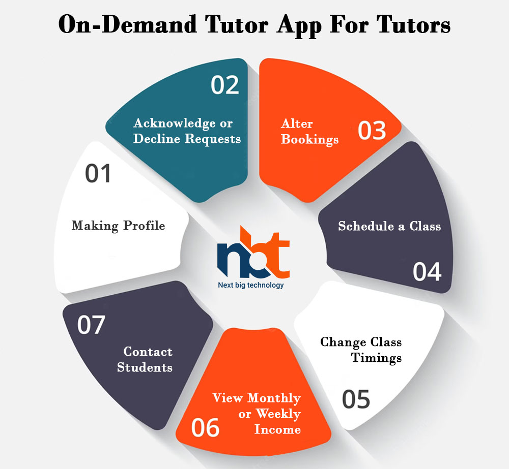 On-Demand Tutor App For Tutors