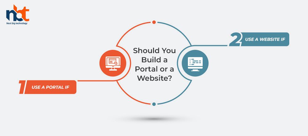 Should You Build a Portal or a Website