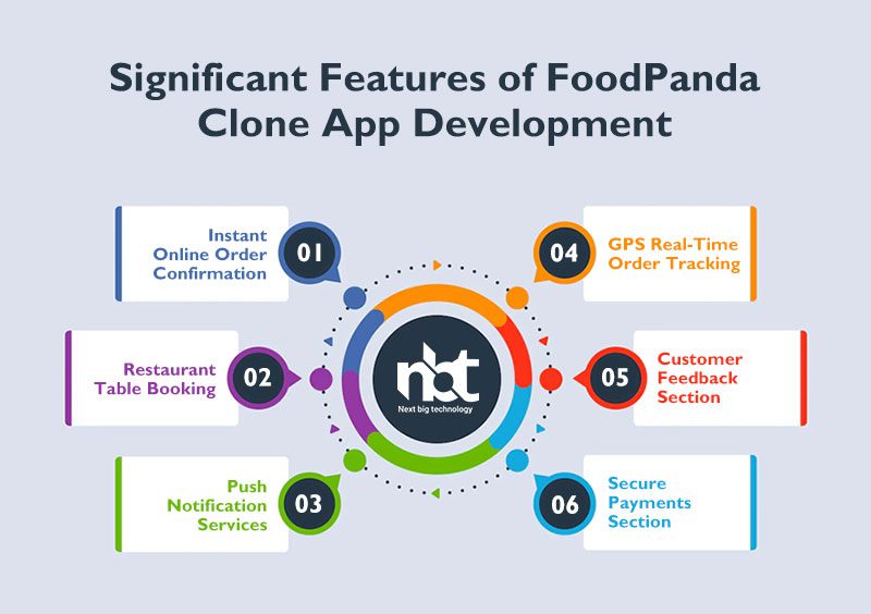 Significant Features of FoodPanda Clone App Development