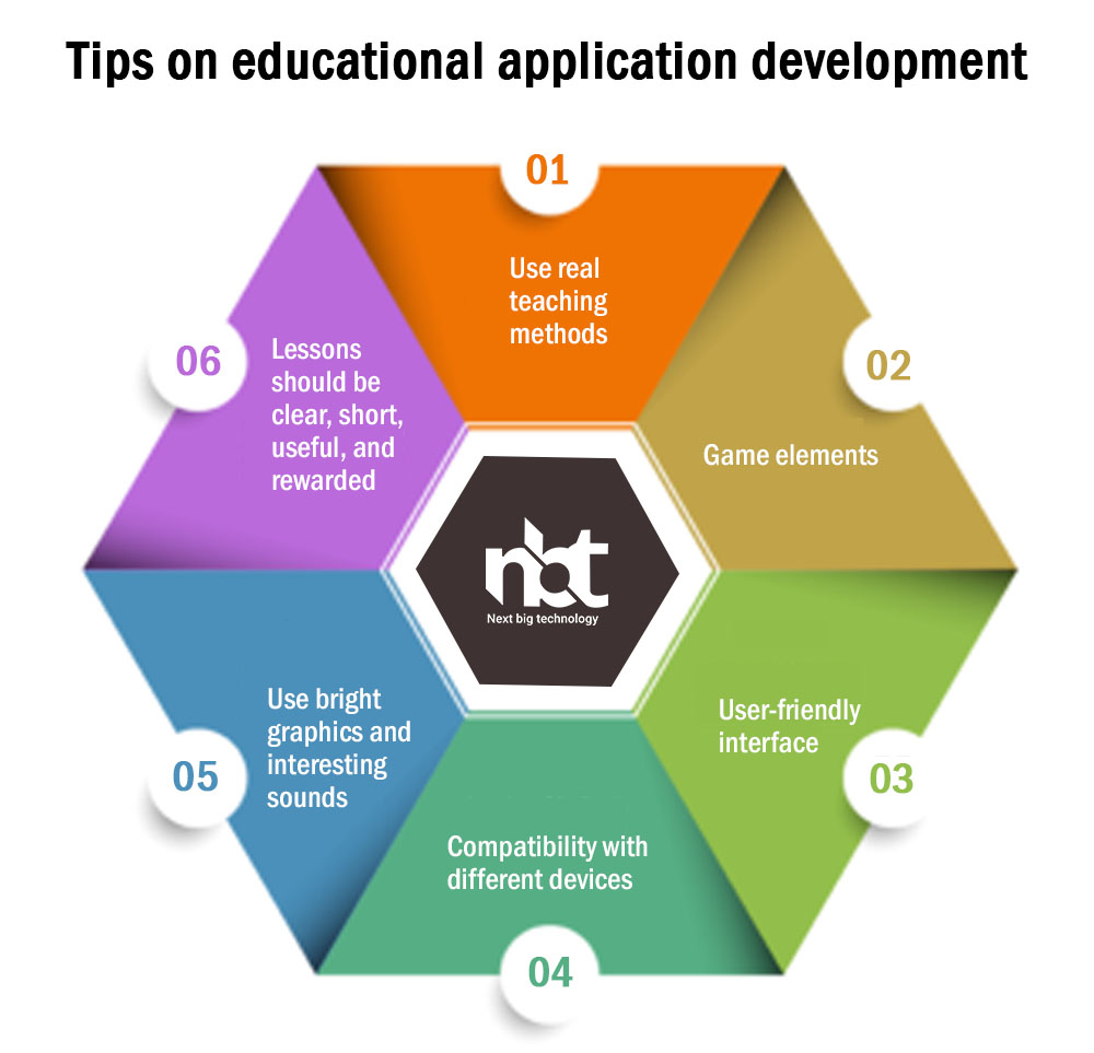 Tips on educational application development