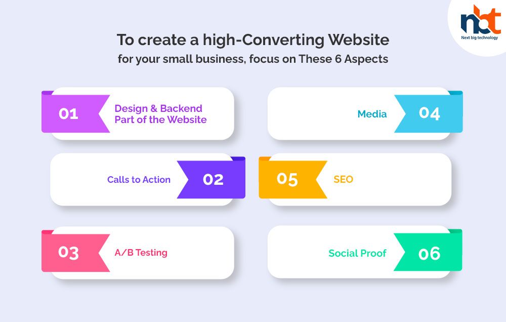 To create a high-Converting Website for your small business, focus on These 6 Aspects
