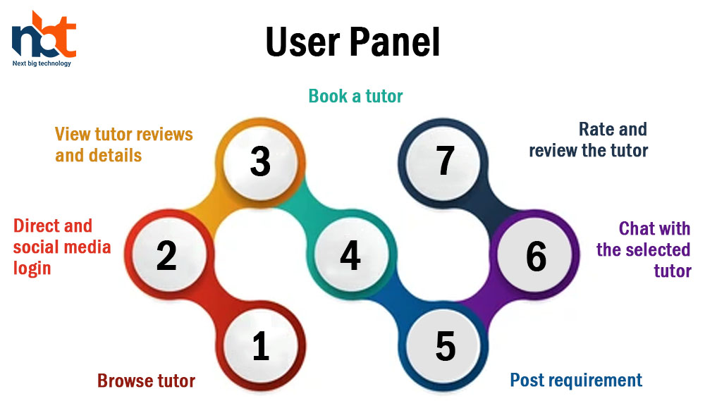 User Panel