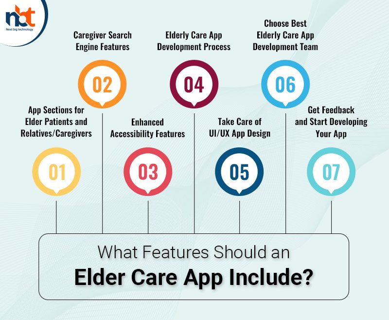 What Features Should an Elder Care App Include