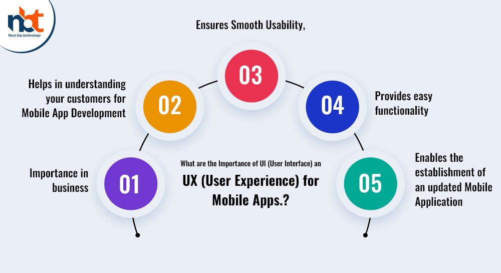 What are the Importance of UI (User Interface) and UX (User Experience) for Mobile Apps