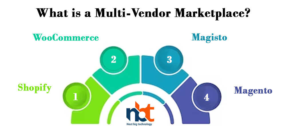 What is a Multi-Vendor Marketplace