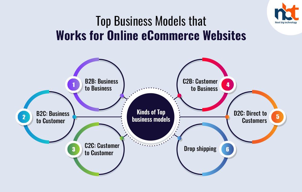 Why is Top Business Model Important for Online Business