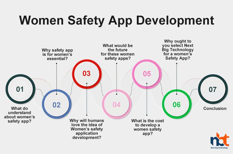 Women Safety App Development list