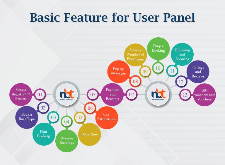 Basic Feature for User Panel