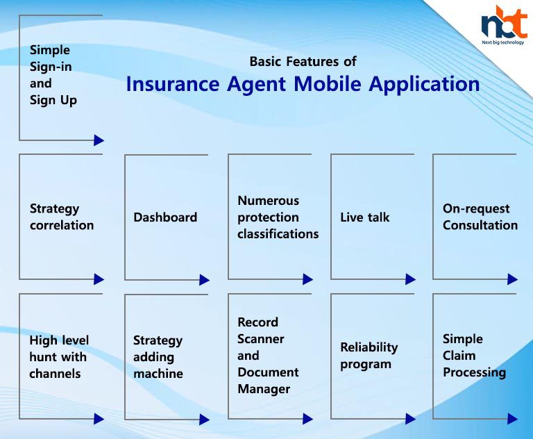 Basic Features of Insurance Agent Mobile Application