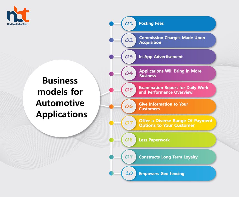Business models for automotive applications