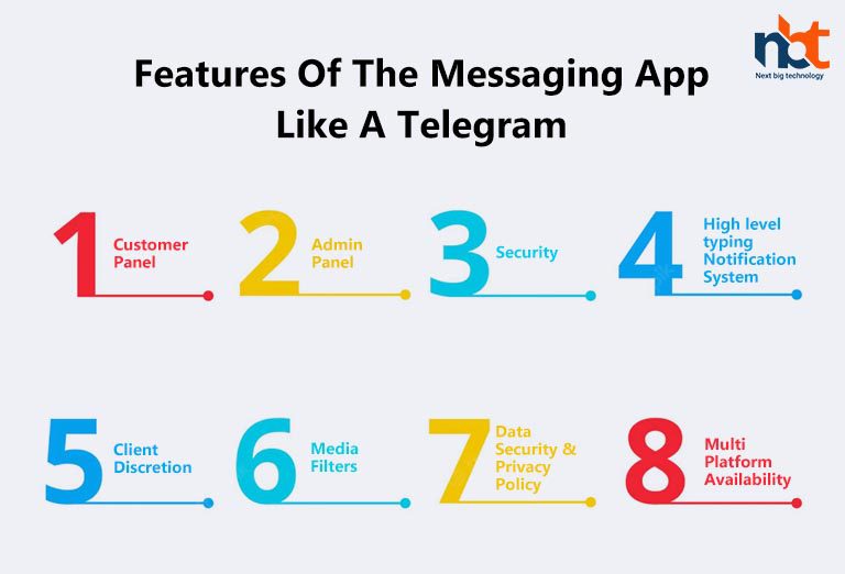 Features Of The Messaging App Like A Telegram