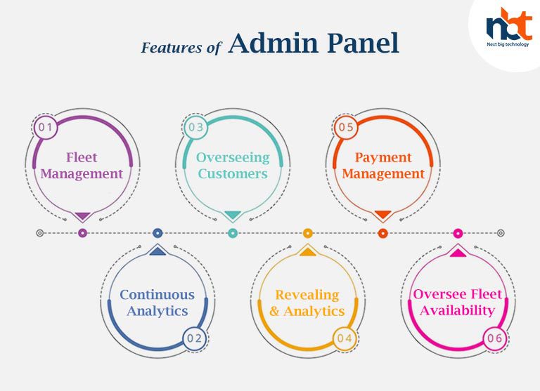 Features of Admin Panel