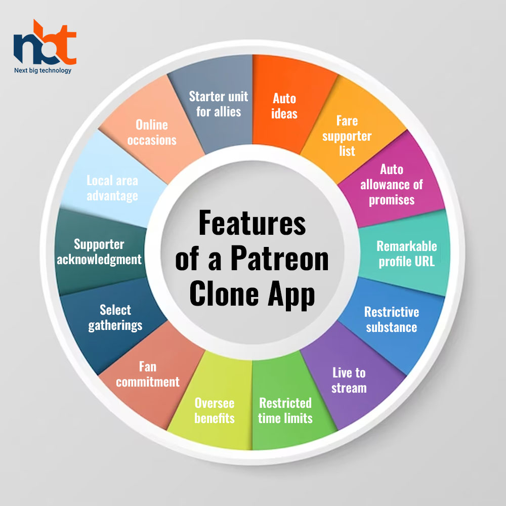 Features of a Patreon Clone App