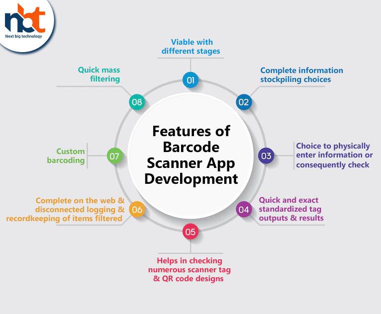 Features of barcode scanner app development