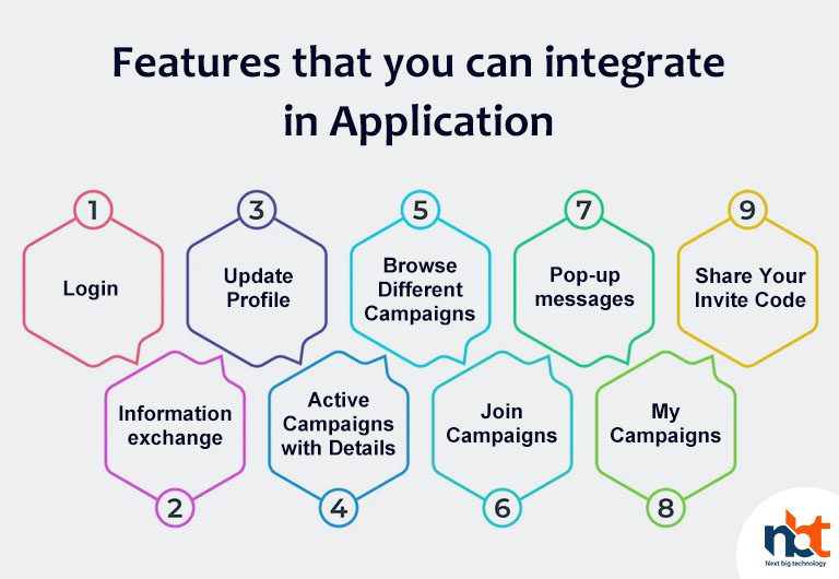 Features that you can integrate in Application are