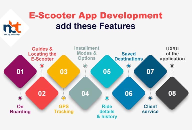 For an easy process of your e-scooter app development add these features