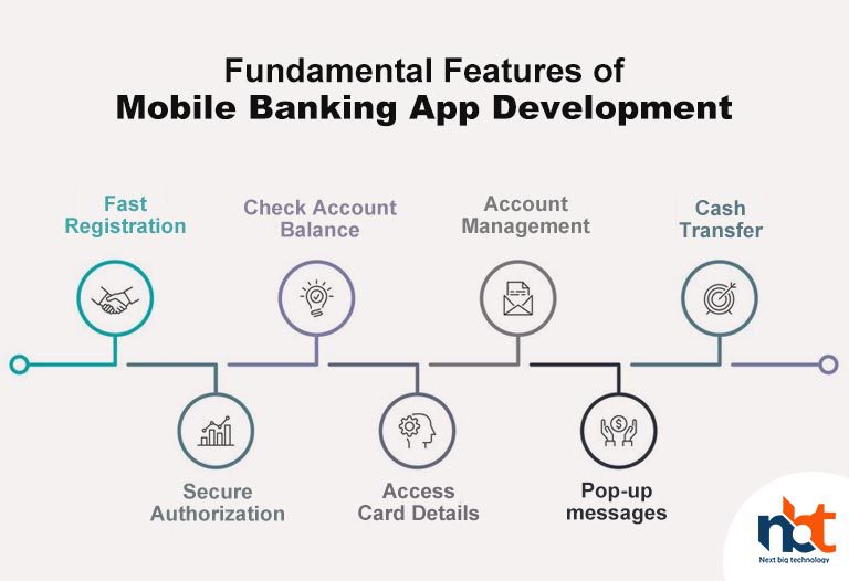 Fundamental Features of Mobile Banking App Development