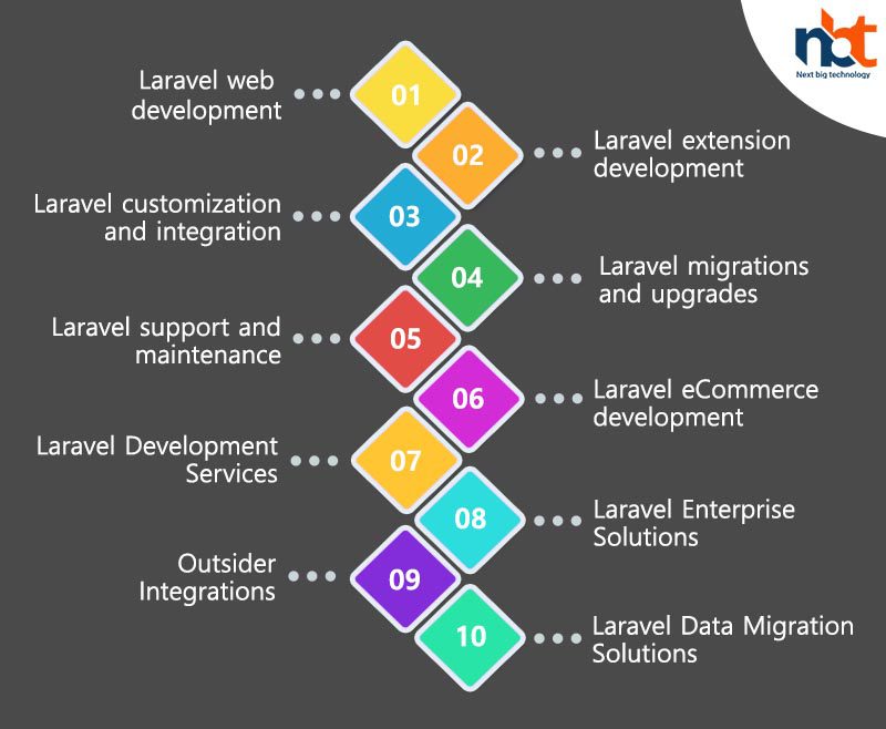 Hire The Best Laravel Developers