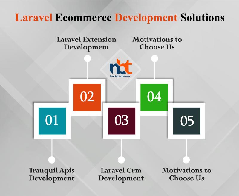 Laravel Ecommerce Development Solutions