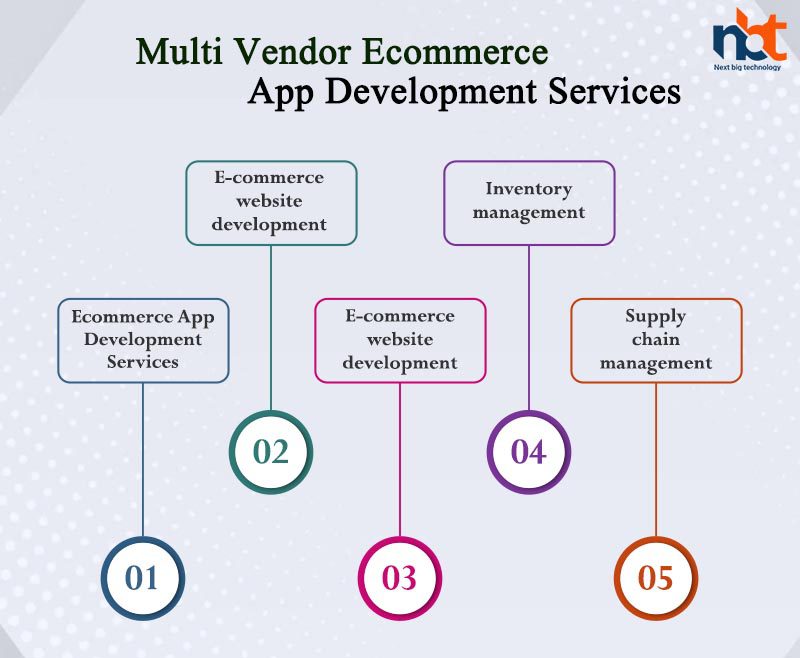 Multi Vendor Ecommerce App Development Services