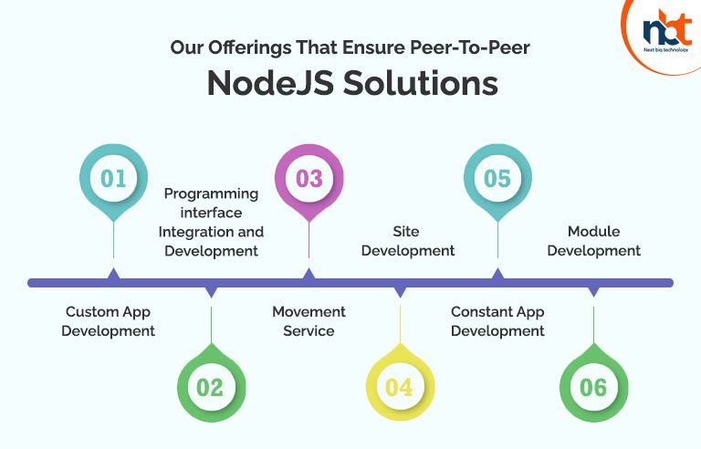 Our Offerings That Ensure Peer-To-Peer NodeJS Solutions
