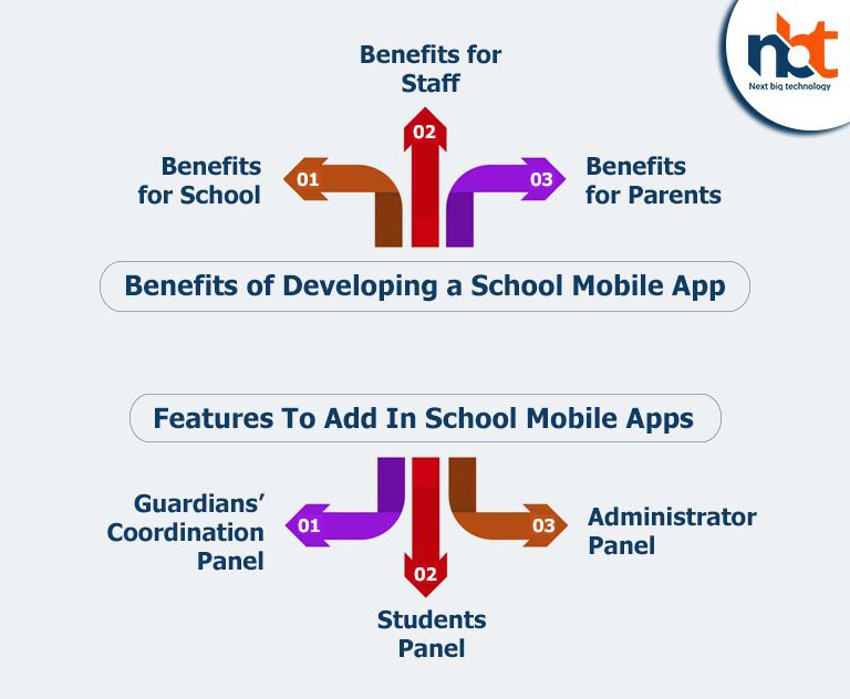 School Mobile App Development list 2