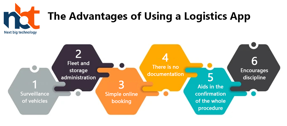 The Advantages of Using a Logistics App