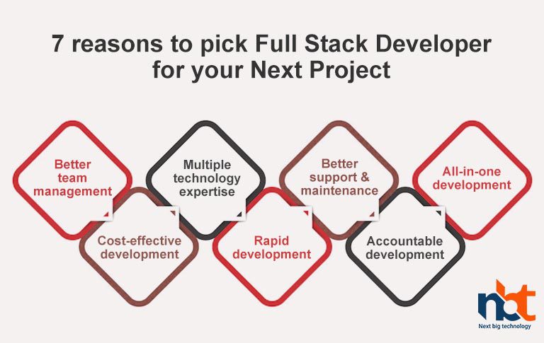 The following are 7 reasons to pick full stack developer for your next project