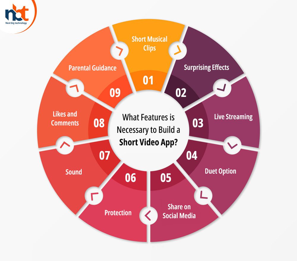 What Features is Necessary to Build a Short Video App