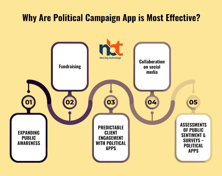 Why Are Political Campaign App is Most Effective