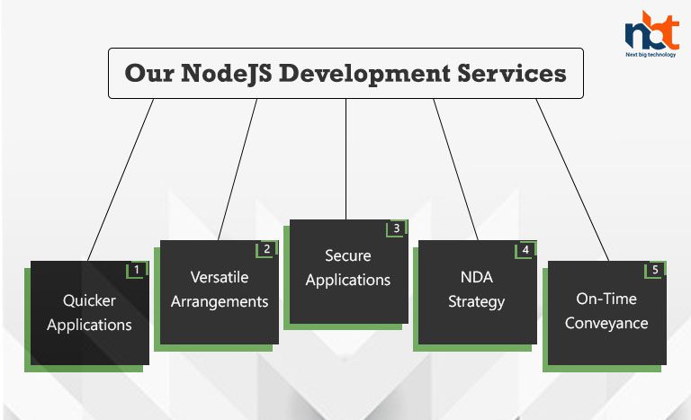 Benefits That You Get With Our NodeJS Development Services