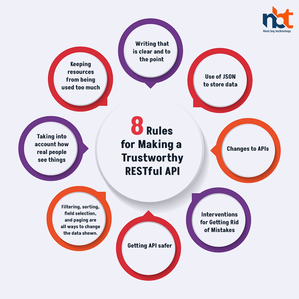 8 Rules for Making a Trustworthy RESTful API