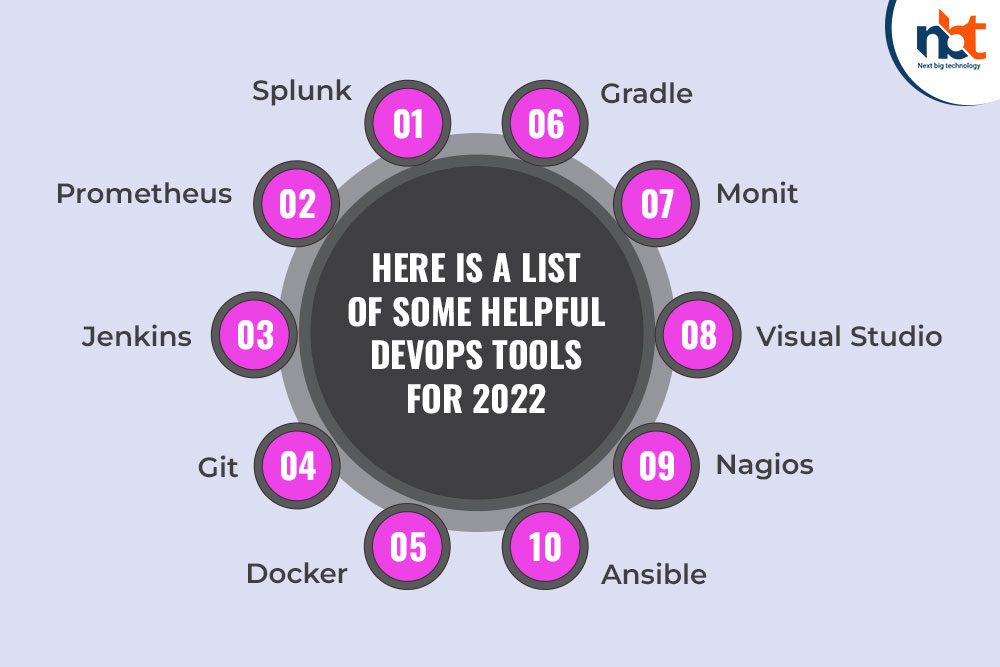 Here is a list of some helpful DevOps tools for 2022