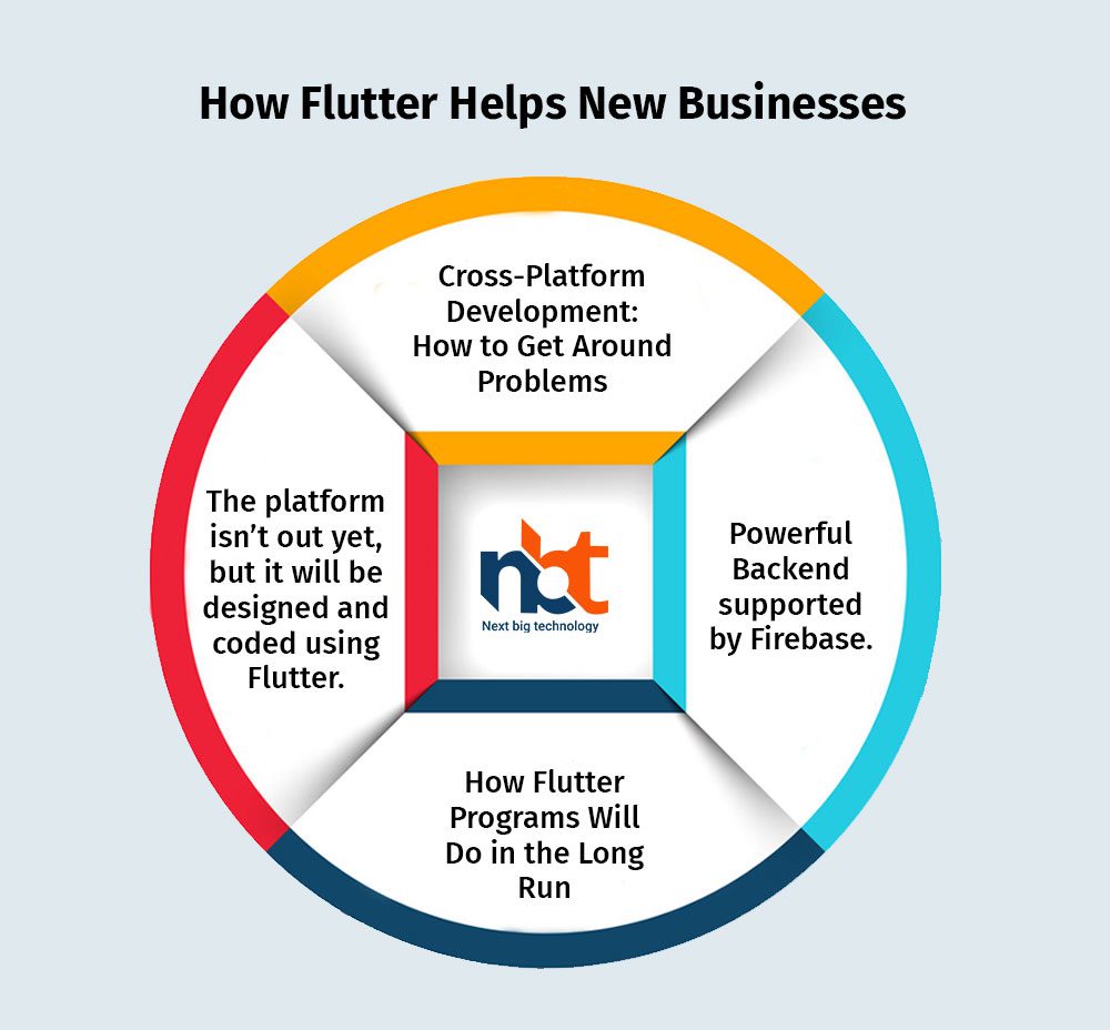 How Flutter Helps New Businesses