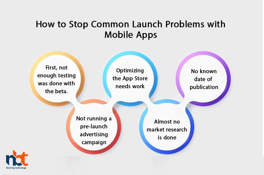 How to Stop Common Launch Problems with Mobile Apps
