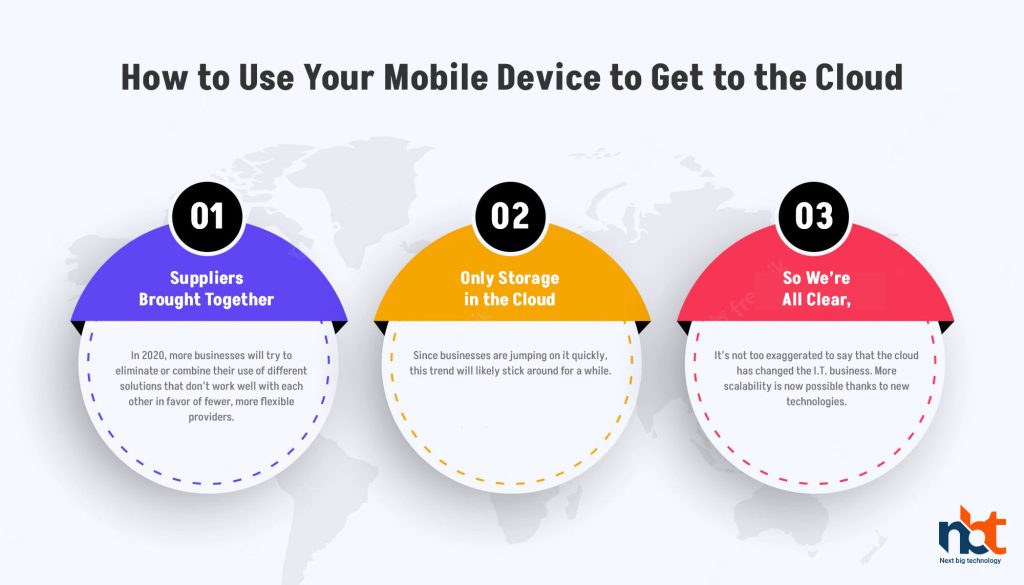 How to Use Your Mobile Device to Get to the Cloud