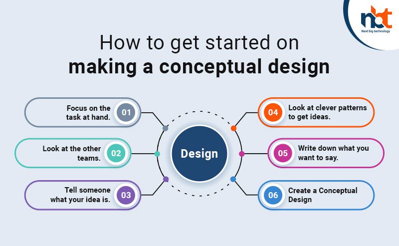 How to get started on making a conceptual design