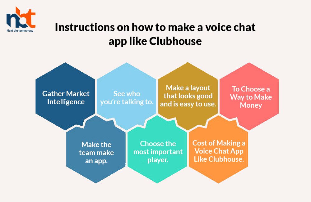 Instructions on how to make a voice chat app like Clubhouse