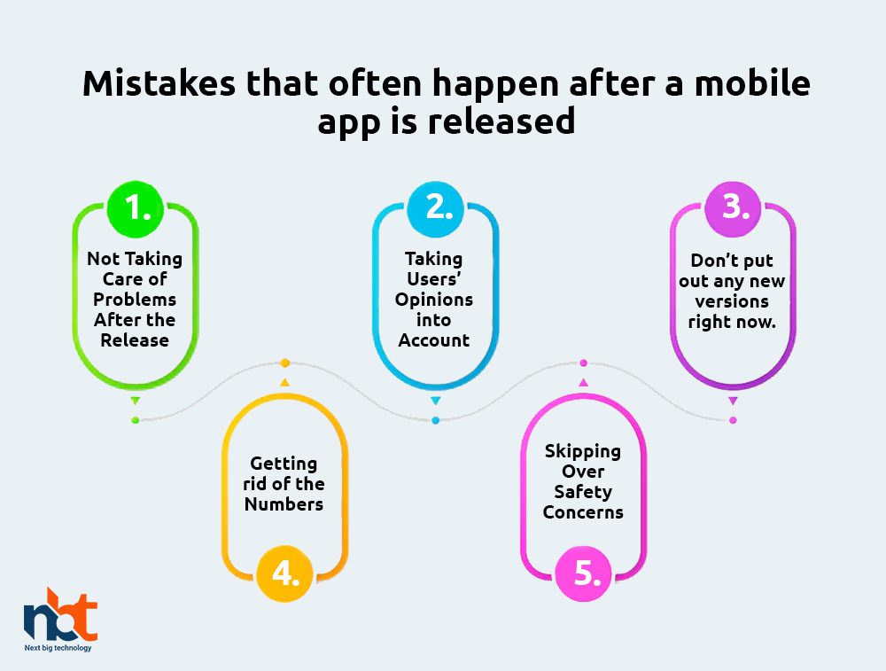 Mistakes that often happen after a mobile app is released