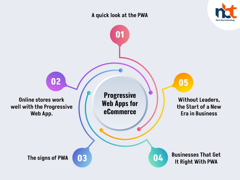 Progressive Web Apps for eCommerce