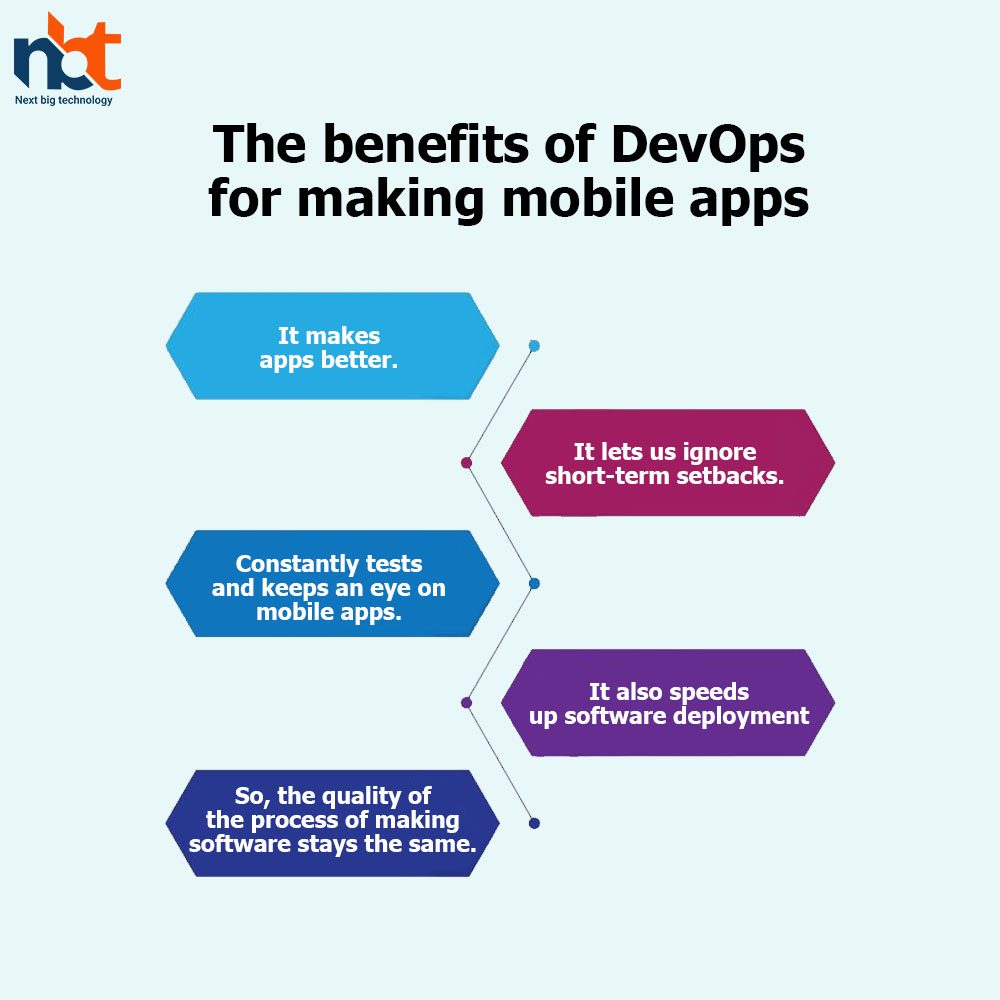 The benefits of DevOps for making mobile apps
