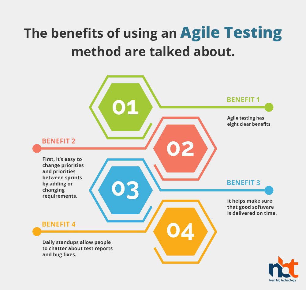 The benefits of using an agile testing method are talked about