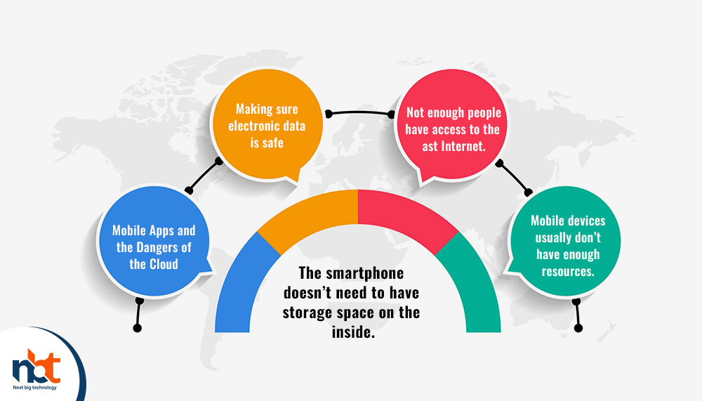 The smartphone doesn’t need to have storage space on the inside