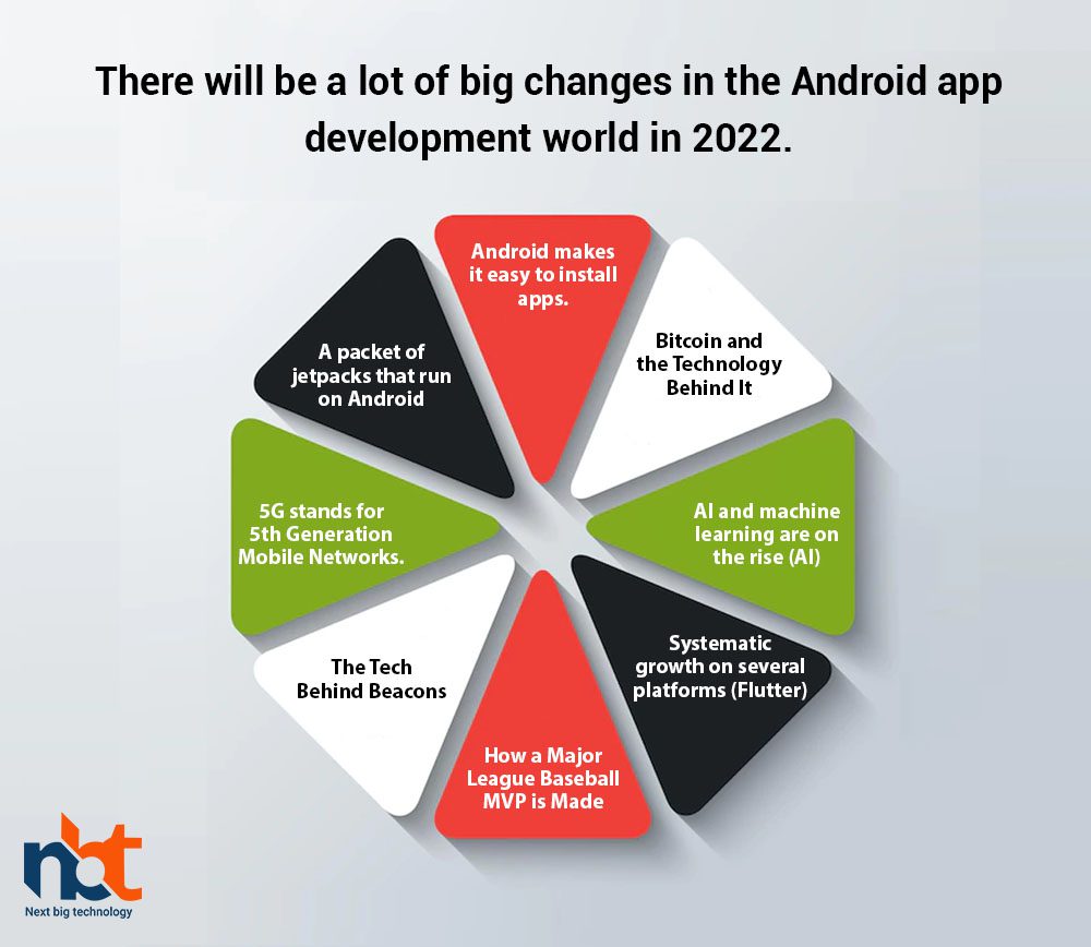 There will be a lot of big changes in the Android app development world in 2022