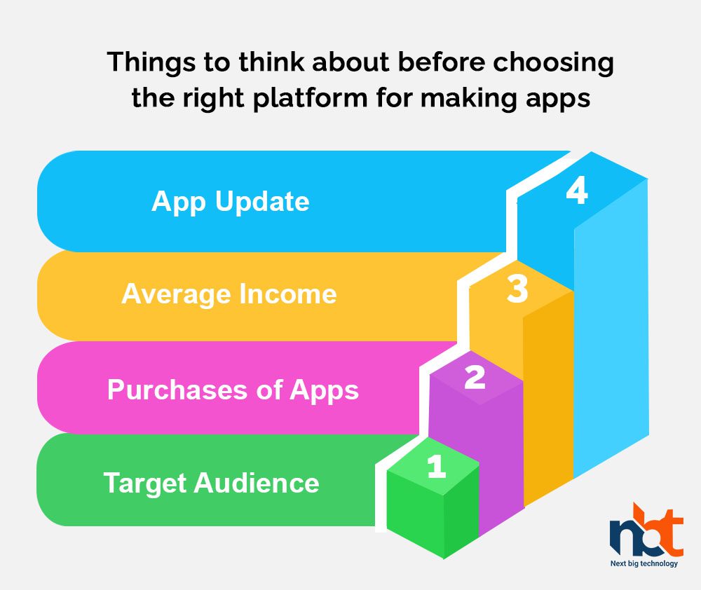 Things to think about before choosing the right platform for making apps