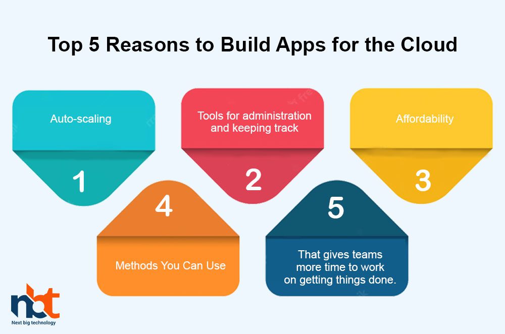 Top 5 Reasons to Build Apps for the Cloud