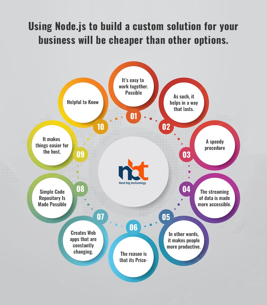 Using Nodejs to build a custom solution for your business will be cheaper than other options