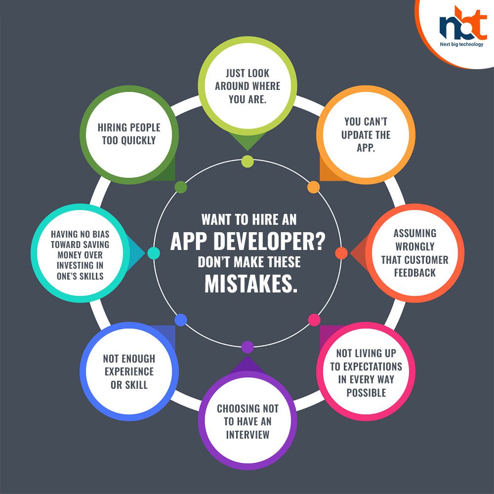 Want to hire an app developer Dont make these mistakes
